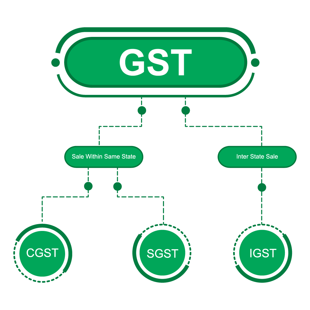 Сколько стоит gst в рублях. GST. 1 GST. GST надпись. Компания GST.