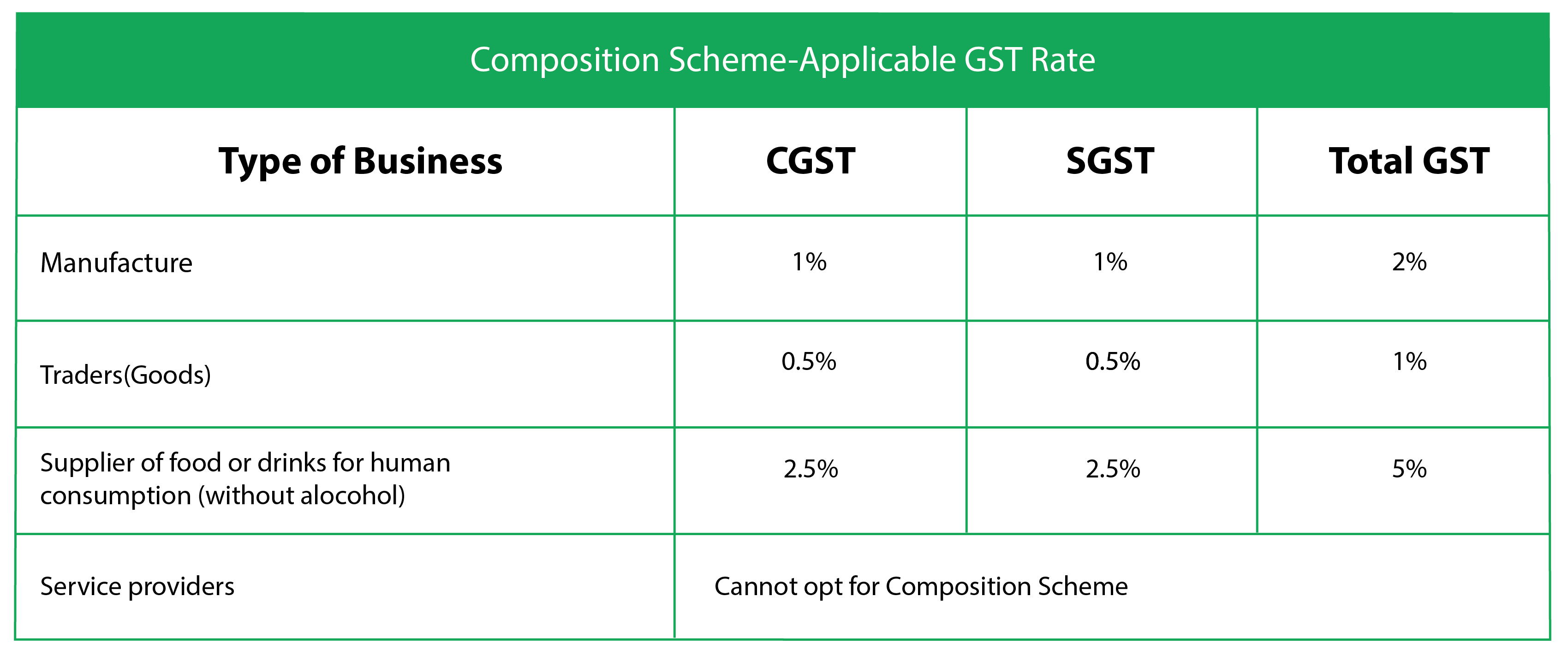 GST Composition Scope