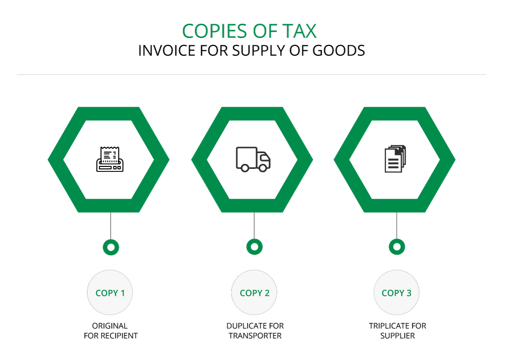 gst tax invoice types