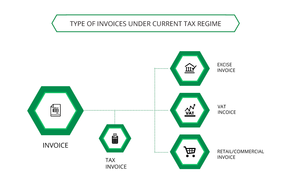 current tax regime invoice types